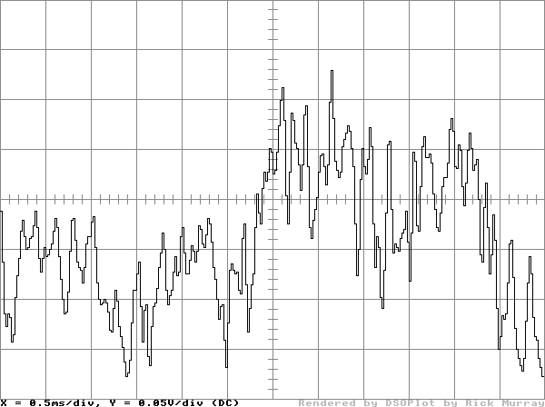 A render of the oscilloscope data in monochrome