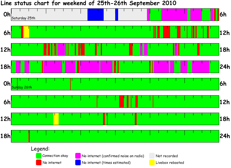 Line monitor results for the weekend of 25th-26th September 2010