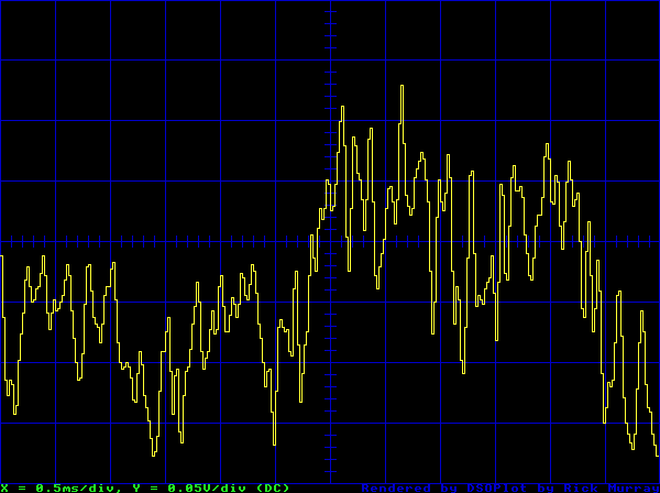 A render of the oscilloscope data